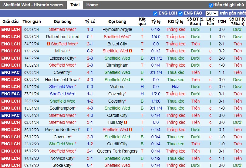 nhan-dinh-sheffield-wed-vs-leeds-united-3h-ngay-09-03_19515 Nhận định Sheffield Wed vs Leeds United, 3h ngày 09/03 - Ảnh 1