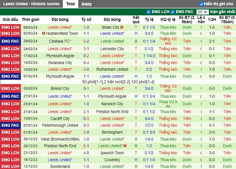 nhan-dinh-sheffield-wed-vs-leeds-united-3h-ngay-09-03_19516 Nhận định Sheffield Wed vs Leeds United, 3h ngày 09/03 - Ảnh 2