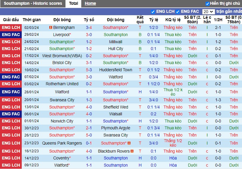 nhan-dinh-southampton-vs-preston-north-end-2h45-ngay-07-03_19190 Nhận định Southampton vs Preston North End, 2h45 ngày 07/03 - Ảnh 1