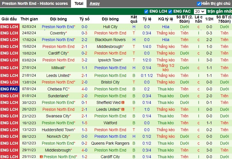 nhan-dinh-southampton-vs-preston-north-end-2h45-ngay-07-03_19191 Nhận định Southampton vs Preston North End, 2h45 ngày 07/03 - Ảnh 2