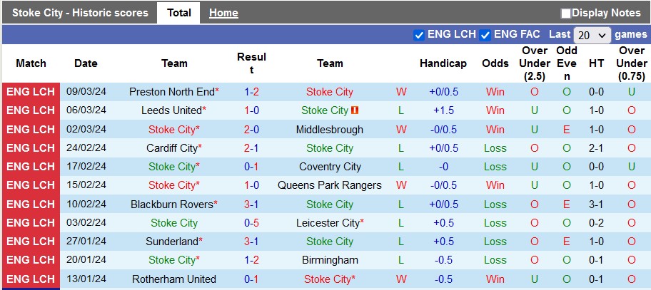 nhan-dinh-stoke-city-vs-norwich-city-22h-ngay-16-3_20727 Nhận định Stoke City vs Norwich City, 22h ngày 16/3 - Ảnh 1