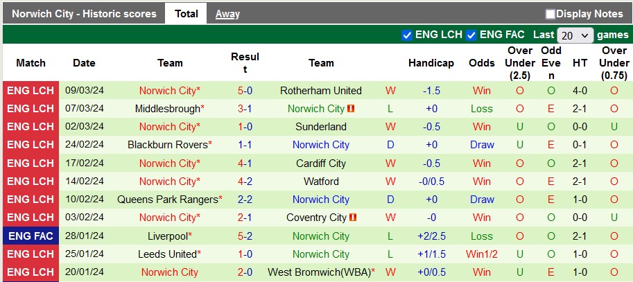 nhan-dinh-stoke-city-vs-norwich-city-22h-ngay-16-3_20728 Nhận định Stoke City vs Norwich City, 22h ngày 16/3 - Ảnh 2