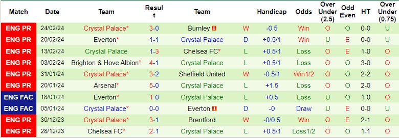 nhan-dinh-tottenham-vs-crystal-palace-22h00-ngay-2-3_18540 Nhận định Tottenham vs Crystal Palace, 22h00 ngày 2/3 - Ảnh 2
