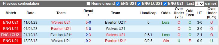 nhan-dinh-u21-everton-vs-u21-wolves-21h00-ngay-15-3_20462 Nhận định U21 Everton vs U21 Wolves, 21h00 ngày 15/3 - Ảnh 3