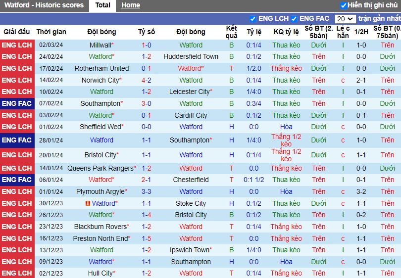 nhan-dinh-watford-vs-swansea-city-2h45-ngay-07-03_19193 Nhận định Watford vs Swansea City, 2h45 ngày 07/03 - Ảnh 1
