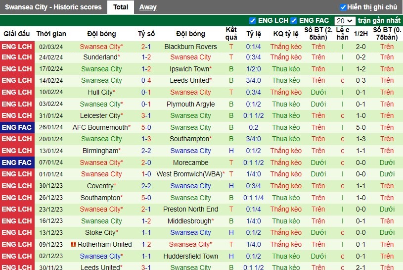 nhan-dinh-watford-vs-swansea-city-2h45-ngay-07-03_19194 Nhận định Watford vs Swansea City, 2h45 ngày 07/03 - Ảnh 2