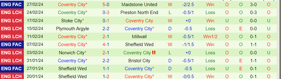 nhan-dinh-west-brom-vs-coventry-city-03h00-ngay-2-3_18384 Nhận định West Brom vs Coventry City, 03h00 ngày 2/3 - Ảnh 1