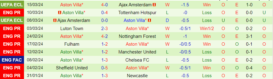 nhan-dinh-west-ham-vs-aston-villa-21h00-ngay-17-3_20761 Nhận định West Ham vs Aston Villa, 21h00 ngày 17/3 - Ảnh 1