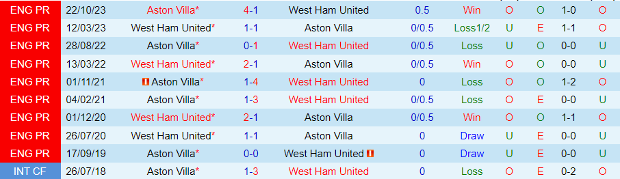 nhan-dinh-west-ham-vs-aston-villa-21h00-ngay-17-3_20763 Nhận định West Ham vs Aston Villa, 21h00 ngày 17/3 - Ảnh 3