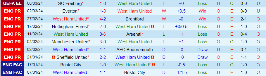 Nhận định West Ham vs Burnley, lúc 21h00 ngày 10/3 - Ảnh 2