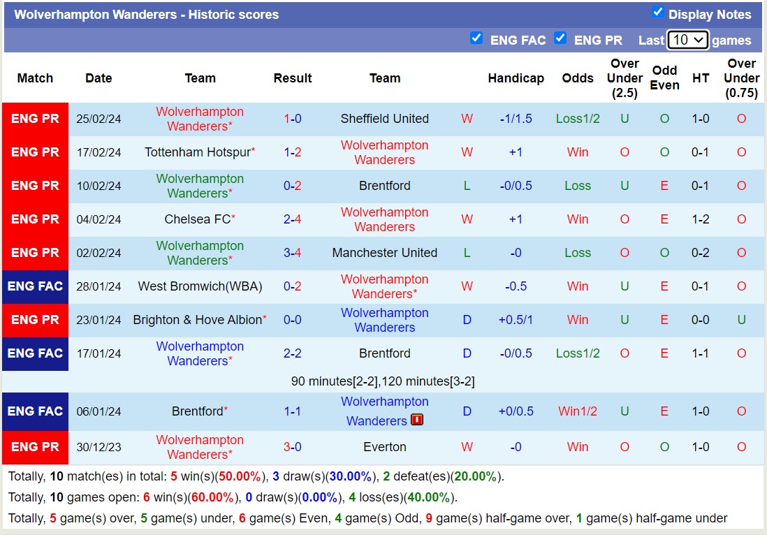 nhan-dinh-wolves-vs-brighton-2h45-ngay-29-2_18168 Nhận định Wolves vs Brighton, 2h45 ngày 29/2 - Ảnh 1