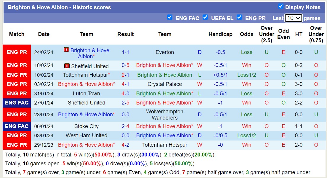 nhan-dinh-wolves-vs-brighton-2h45-ngay-29-2_18169 Nhận định Wolves vs Brighton, 2h45 ngày 29/2 - Ảnh 2