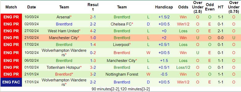 soi-keo-nha-cai-burnley-vs-brentford-22h00-ngay-17-3_20739 Soi kèo nhà cái Burnley vs Brentford, 22h00 ngày 17/3 - Ảnh 4